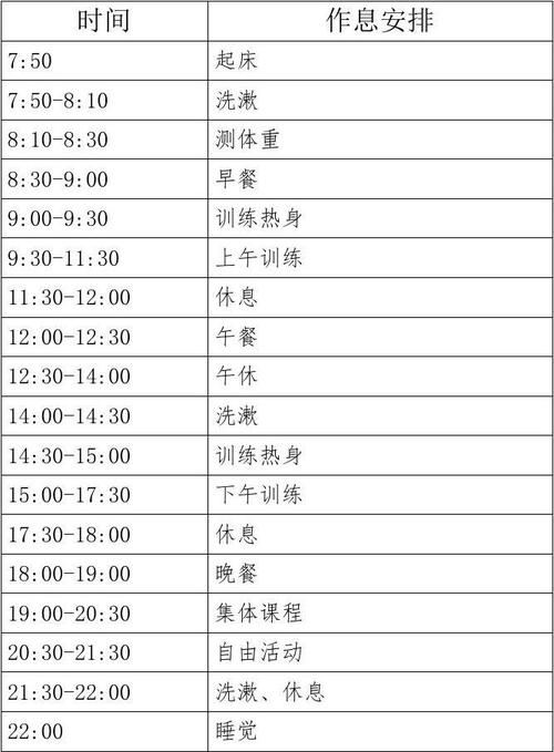 減肥訓練營三天兩夜：減肥訓練營一(yī)天安排？