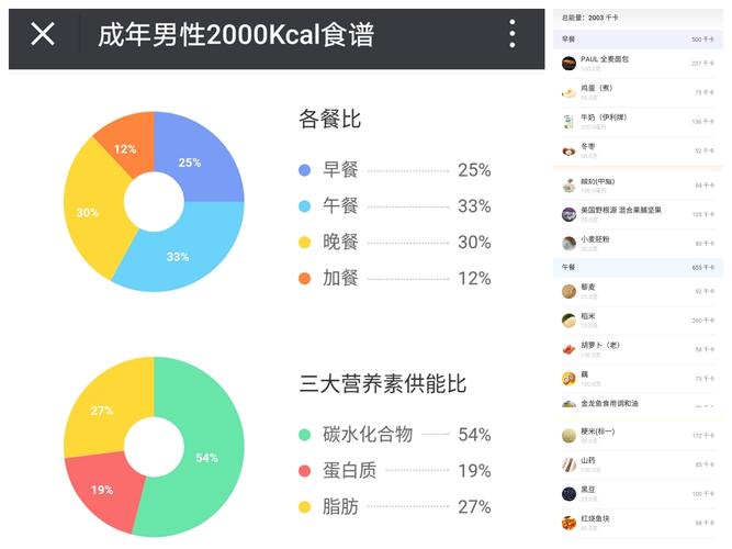 男生(shēng)減脂飲食比例