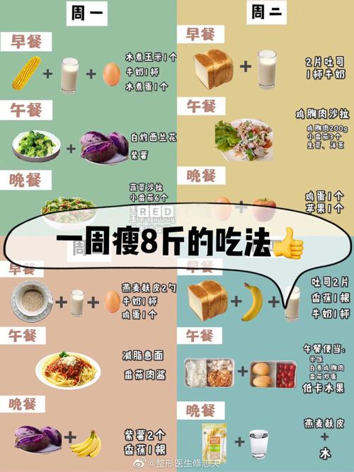 健康飲食有助減肥：健康飲食食譜減肥？