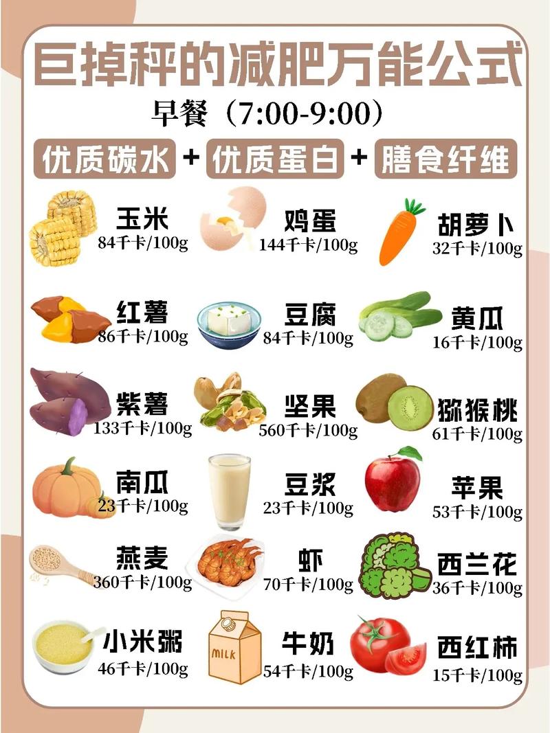 減肥減肥健康健康飲食,減肥健康飲食食譜