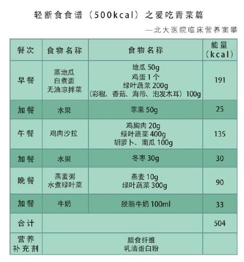 43歲減肥方法男士飲食,43歲減肥方法男士飲食食譜