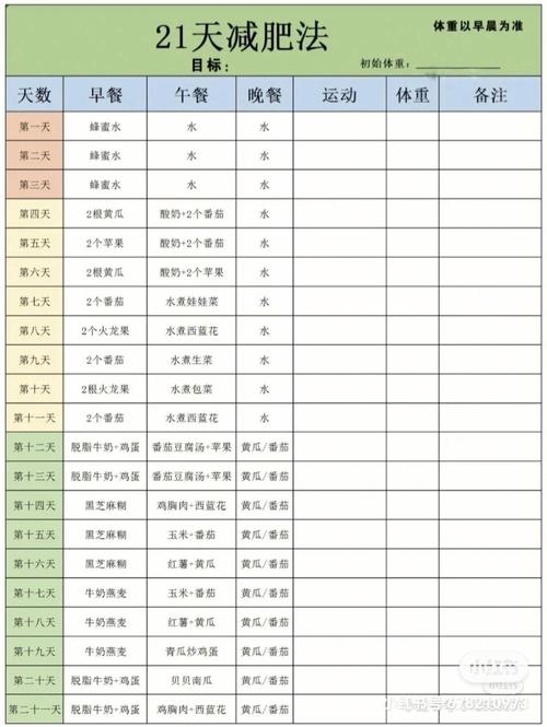 健康打卡第十七天減肥嗎(ma),健康打卡第十七天減肥嗎(ma)有效果嗎(ma)