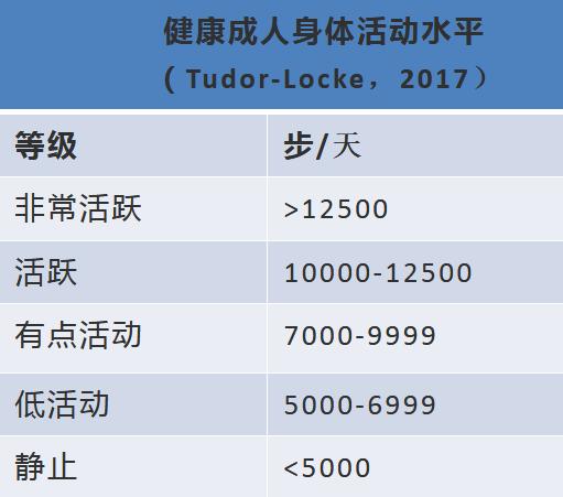 一(yī)天走幾萬步最健康能(néng)減肥,一(yī)天走幾萬步最健康能(néng)減肥嗎(ma)