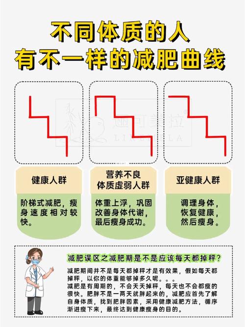 減肥屬于健康産業(yè)的哪一(yī)類,減肥屬于健康産業(yè)的哪一(yī)類行業(yè)