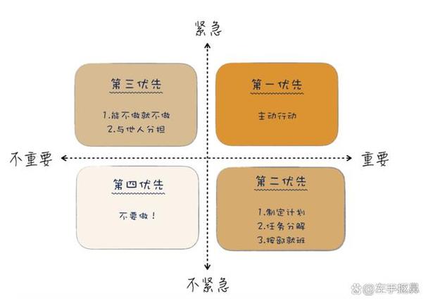 trf減肥方法