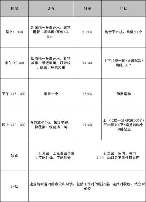 減肥計劃瘦肚子方法12,減肥計劃瘦肚子方法12歲女生(shēng)