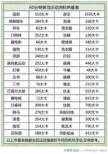 運動減肥先消耗什麽