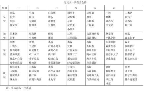 國(guó)家運動員(yuán)減肥運動餐,國(guó)家運動員(yuán)減肥食譜