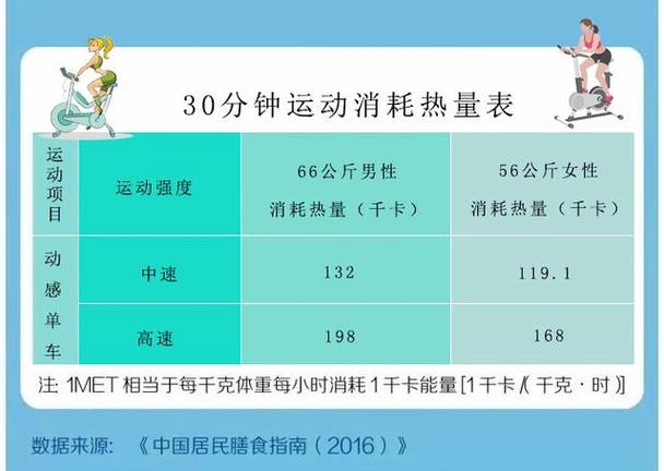 最減肥的運動排名,最減肥的運動排名第1的