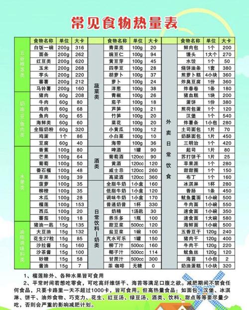 健身減肥期食物(wù)攝入量,健身減肥期食物(wù)攝入量是多(duō)少