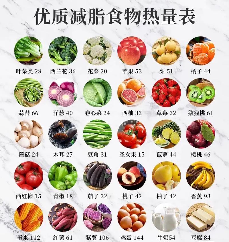 減肥健康吃(chī)的推薦：減肥吃(chī)的健康食物(wù)？