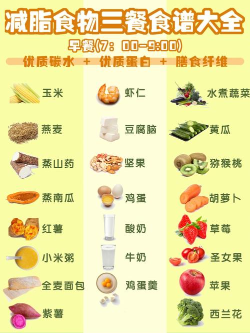 運動時吃(chī)什麽減肥好,運動時吃(chī)什麽減肥好呢(ne)