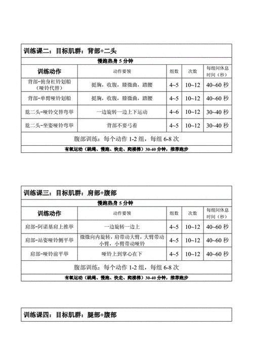 減肥增肌運動,減肥增肌運動方案