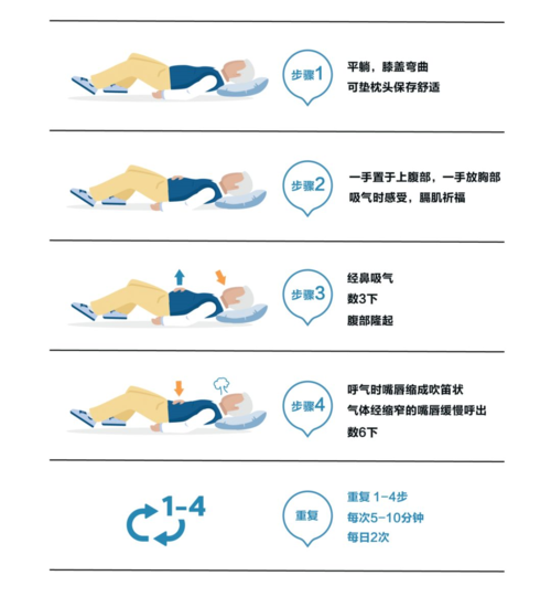 運動完該怎麽呼吸減肥,運動完該怎麽呼吸減肥呢(ne)