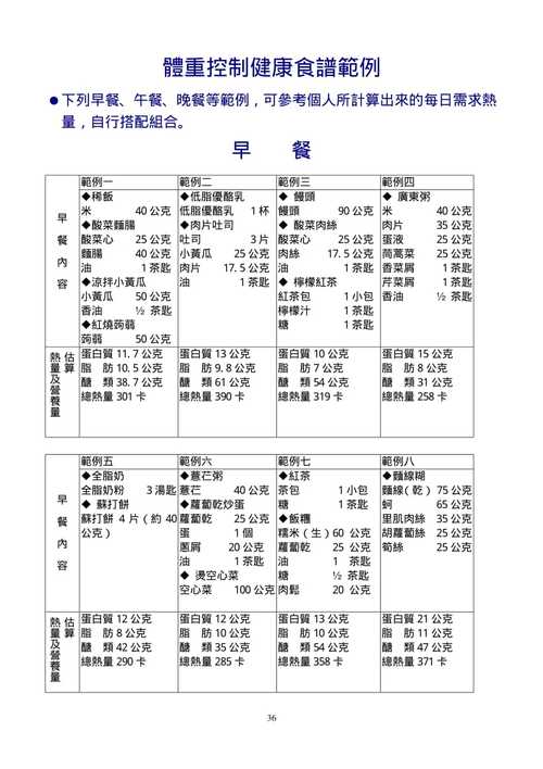 減肥運動合理飲食食譜,減肥運動合理飲食食譜大全