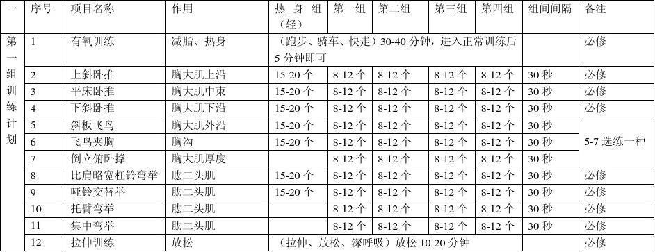 健身房器(qì)械減肥,健身房器(qì)械減肥計劃表