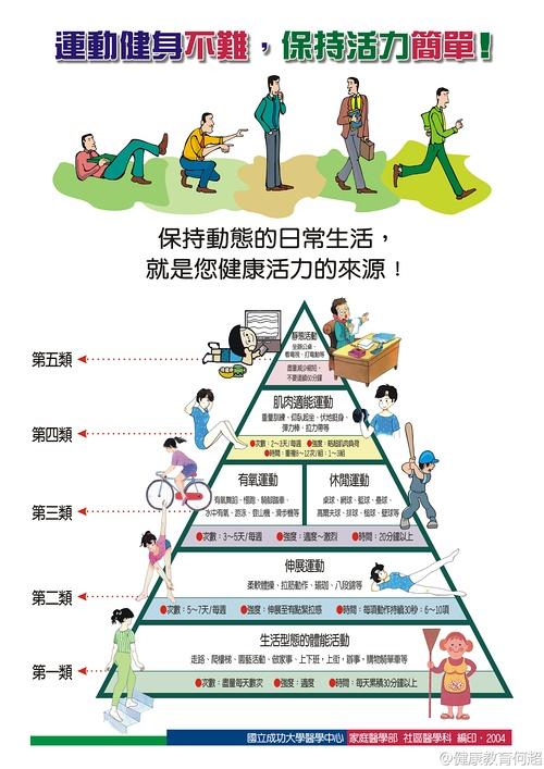 運動健康與健康減肥,運動健康與健康減肥的關系