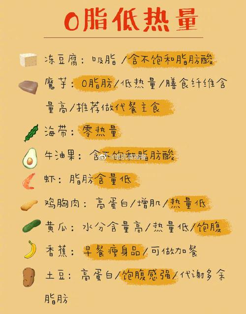 健身減肥一(yī)天吃(chī)什麽,健身減肥一(yī)天吃(chī)什麽食物(wù)