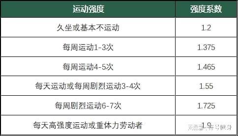 運動減肥的最佳運動強度,運動減肥的最佳運動強度是多(duō)少