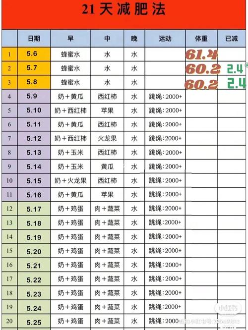 65天健身減肥食譜價格,健身減肥食譜表格21天