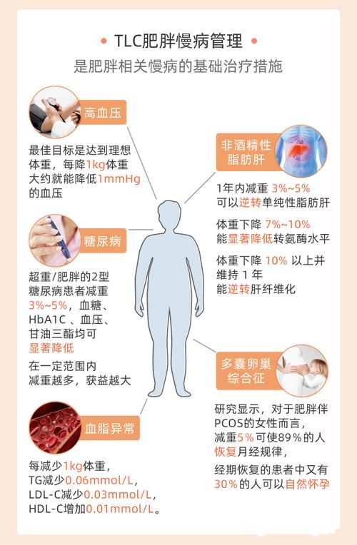 健康減肥會(huì)影響内分泌嗎(ma),健康減肥會(huì)影響内分泌嗎(ma)女性