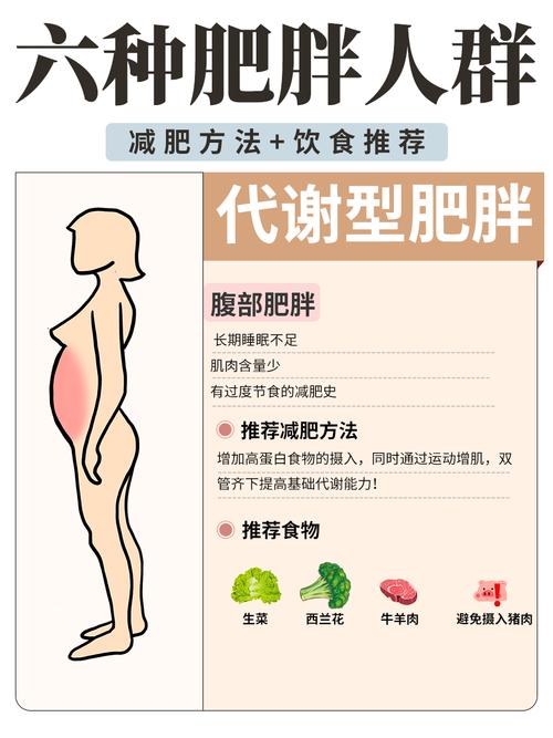 女性減肥方法不反彈的原因,女性減肥方法不反彈的原因是什麽