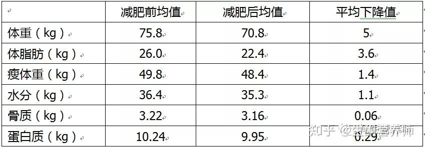 健康減肥一(yī)個(gè)月(yuè)脂肪瘦多(duō)少,健康減肥一(yī)個(gè)月(yuè)脂肪瘦多(duō)少斤