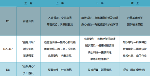 減肥訓練營課程安排