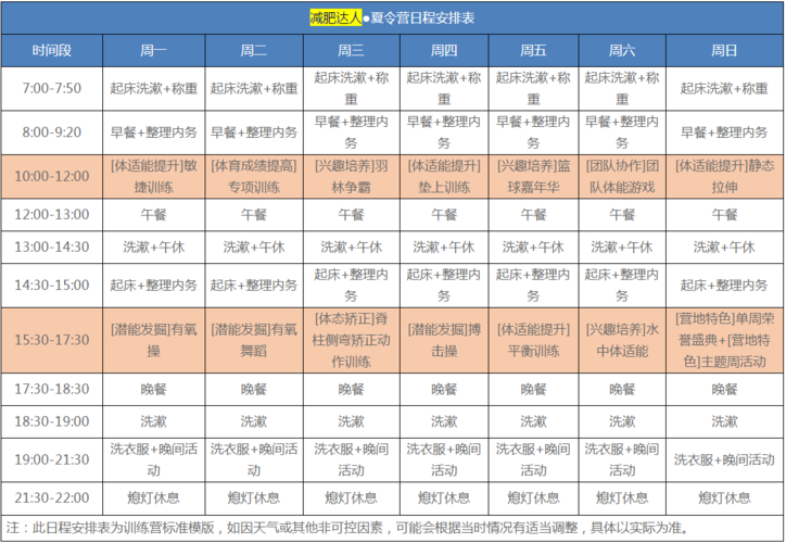 減肥達人訓練營價格在3000左右