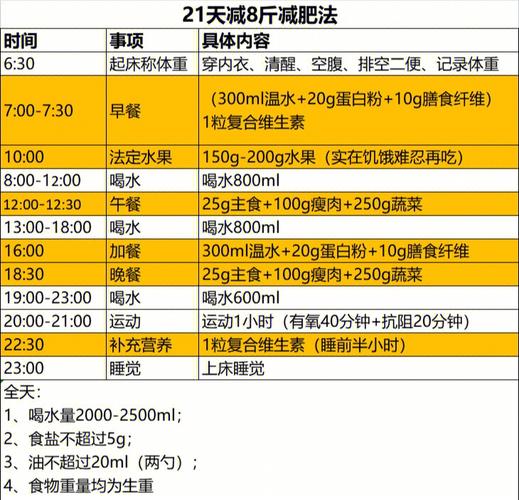 健身房減肥排油方法,健身房減肥排油方法有哪些