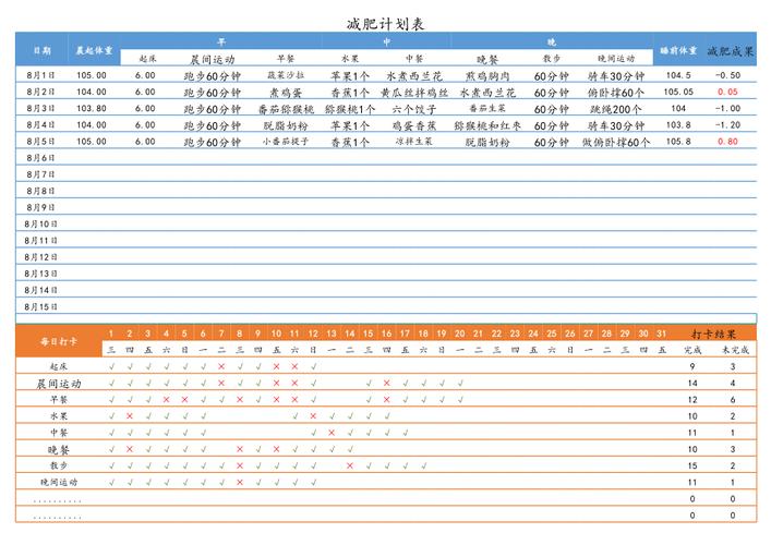 健康減肥打卡表格怎麽填：健康減肥打卡小(xiǎo)程序？