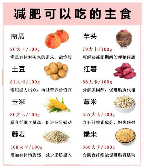 健身吃(chī)什麽食物(wù)最健康減肥,健身吃(chī)什麽食物(wù)最健康減肥呢(ne)