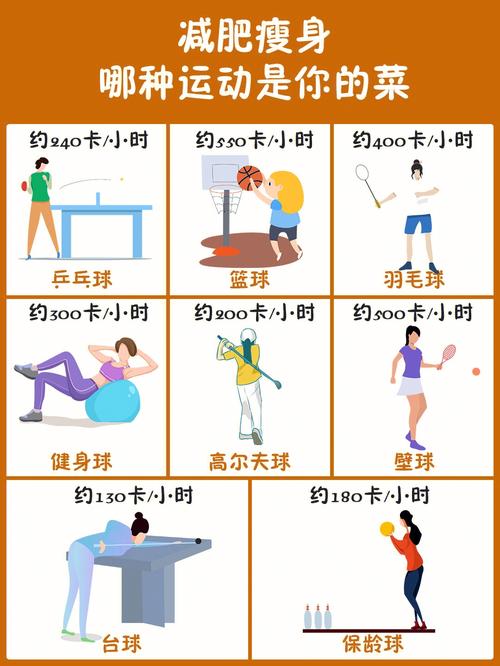 每小(xiǎo)時減肥的運動,每小(xiǎo)時減肥的運動有哪些