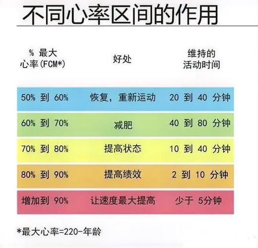 減肥運動後心率快,減肥運動後心率快怎麽回事(shì)