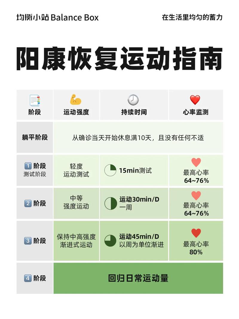 健身後多(duō)久能(néng)停止出汗減肥：健身後多(duō)久恢複？