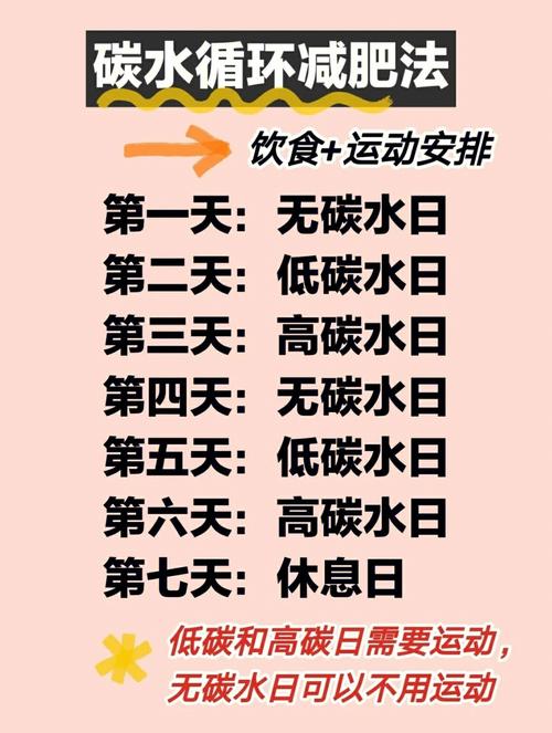 健康減肥法快且不反彈的是,健康減肥法快且不反彈的是什麽