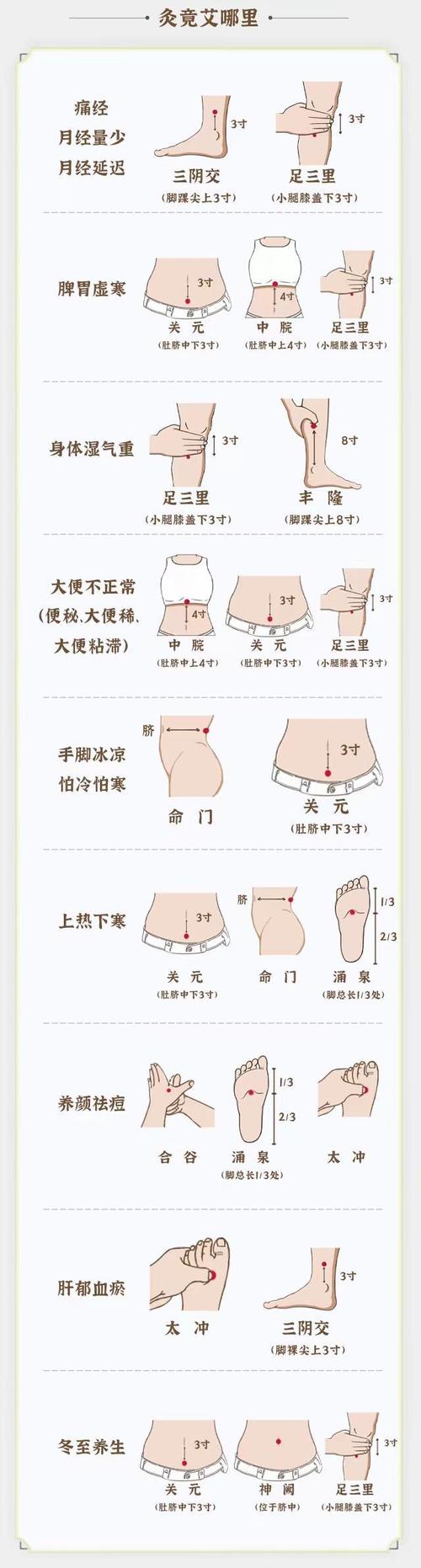 提高(gāo)陽氣減肥的方法,提高(gāo)陽氣減肥的方法有哪些