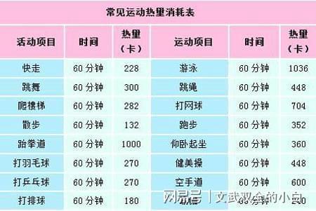 跳繩運動減肥,順産多(duō)久可以跳繩運動減肥