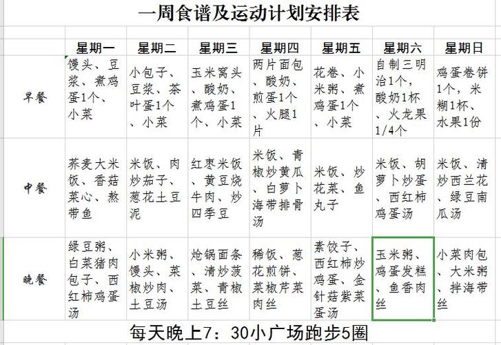 減肥運動飲食要求表,減肥運動飲食要求表格