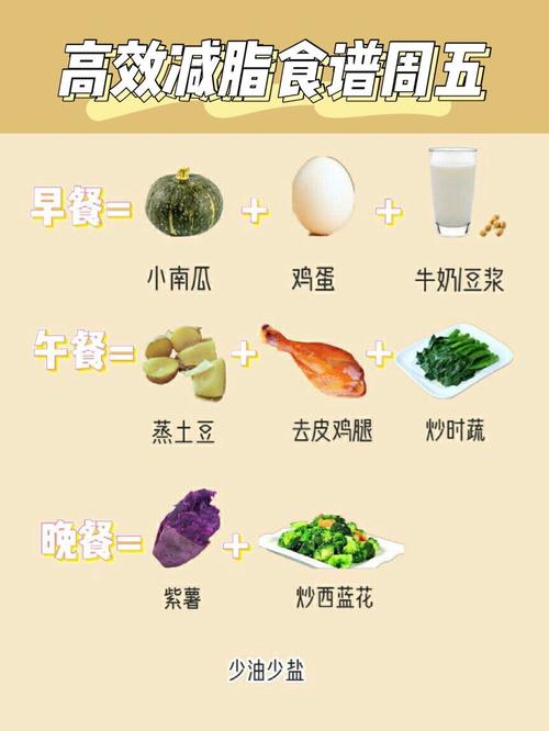 食療健康減肥法：食療減脂怎麽吃(chī)？