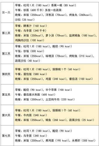 跳水(shuǐ)運動員(yuán)減肥,跳水(shuǐ)運動員(yuán)減肥食譜