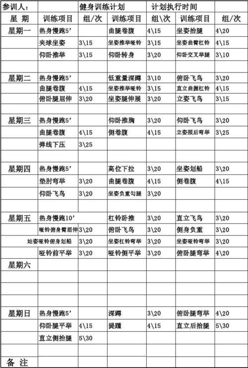 健身減肥運動計劃,健身減肥運動計劃表