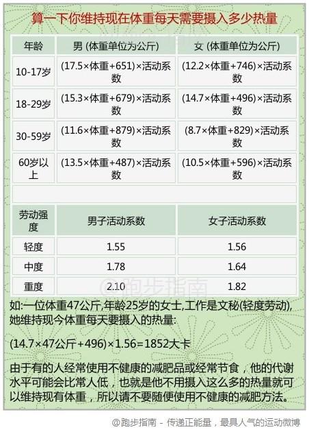 減肥健康速度,減肥健康速度自(zì)身體重的多(duō)少