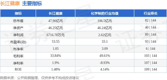 長(cháng)江健康減肥：長(cháng)江健康股份？