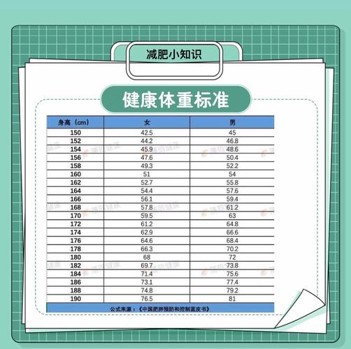 健康減肥每月(yuè)斤數