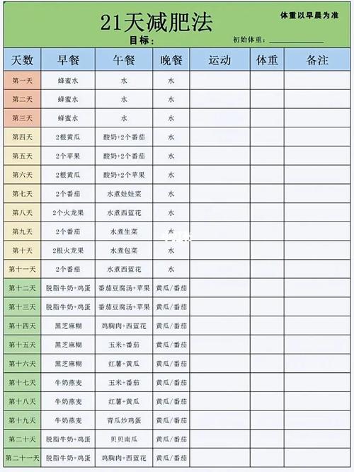 24天21次健身減肥,健身21天最多(duō)能(néng)瘦多(duō)少