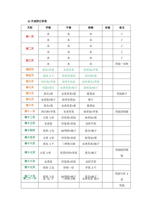 如何健康起居減肥食譜