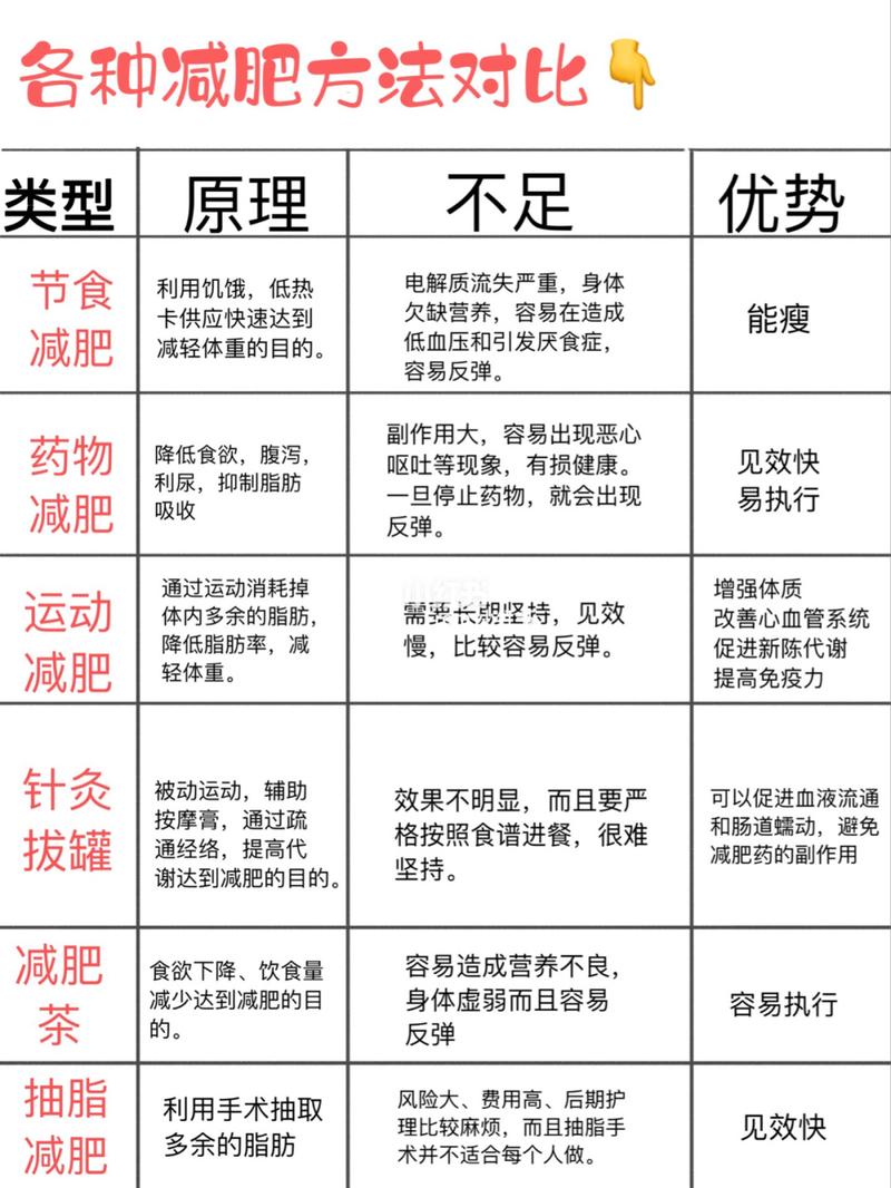 健康減肥方法有多(duō)少種類,健康減肥方法有多(duō)少種類型