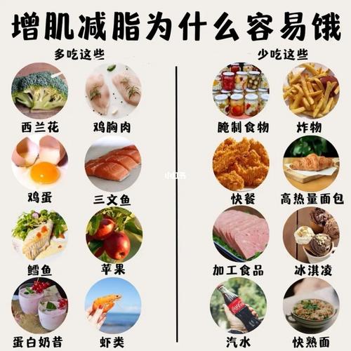 健身之後太餓吃(chī)什麽減肥,健身之後太餓吃(chī)什麽減肥效果好