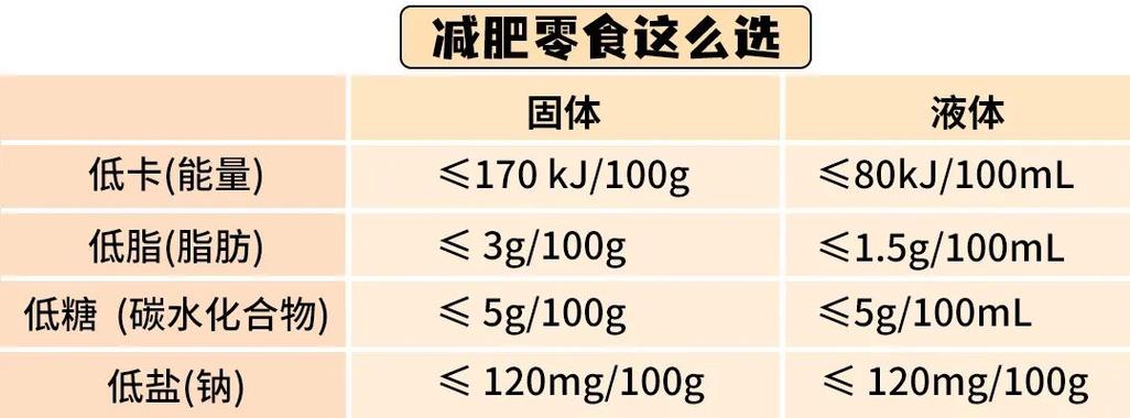 減肥吃(chī)多(duō)少算(suàn)健康零食,減肥吃(chī)多(duō)少算(suàn)健康零食呢(ne)